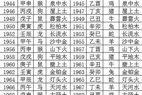 1970屬狗|1970年属狗人2024年全年运势详解 54岁生肖狗2024年。